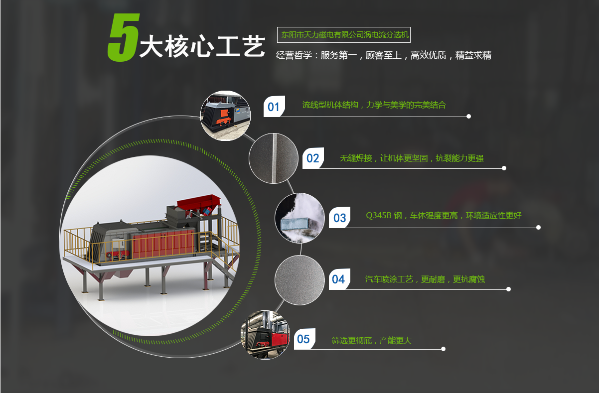 產(chǎn)品的五大優(yōu)勢(shì)展示