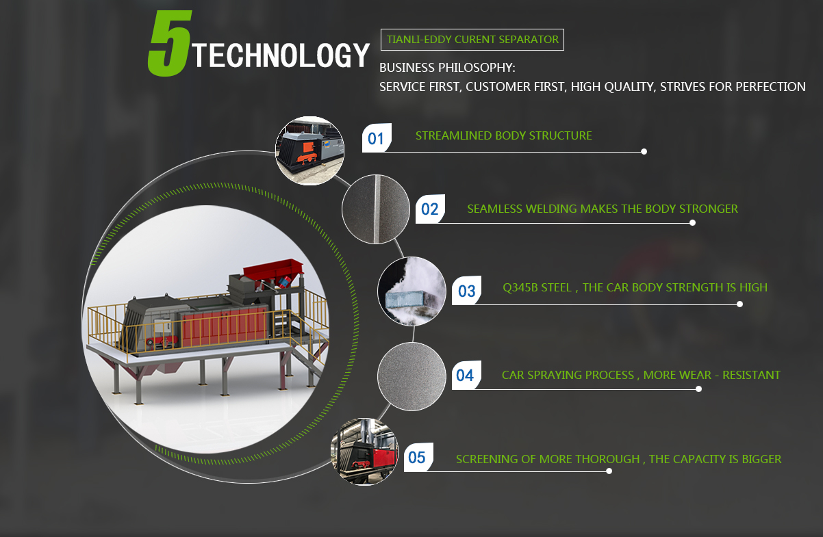 關于渦電流分選機多項實力分析