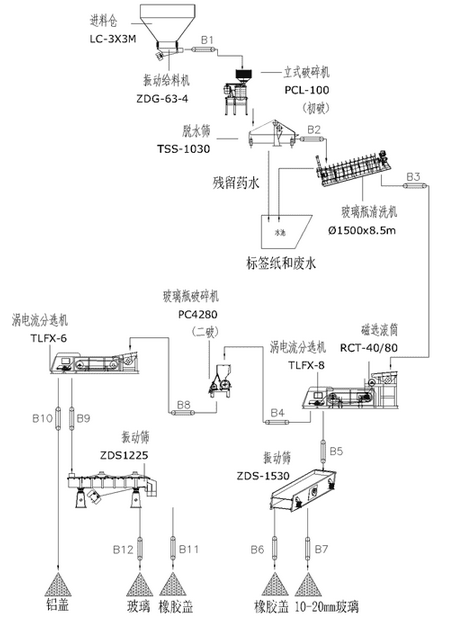 分選生產線cad圖紙